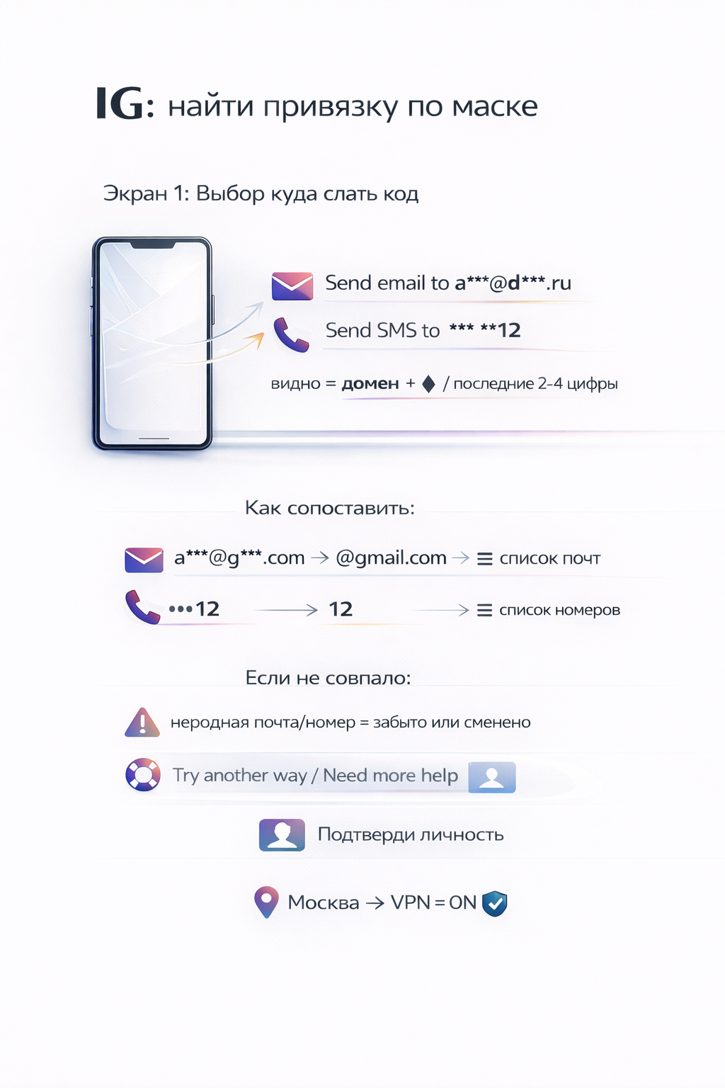 Инфографика с подсказками по восстановлению аккаунта Instagram
